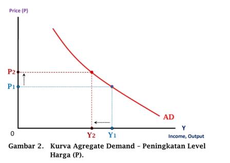 Detail Gambar Kurva Permintaan Nomer 30