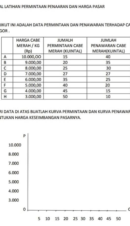 Detail Gambar Kurva Permintaan Nomer 35