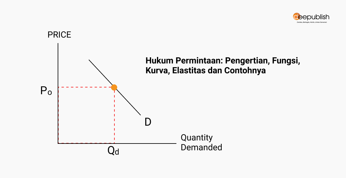 Detail Gambar Kurva Permintaan Nomer 38