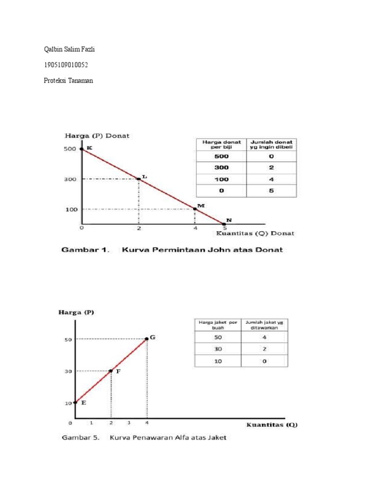 Detail Gambar Kurva Permintaan Nomer 42