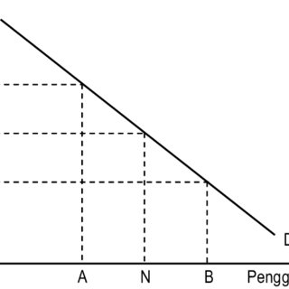 Detail Gambar Kurva Permintaan Nomer 6