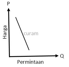 Detail Gambar Kurva Permintaan Nomer 45