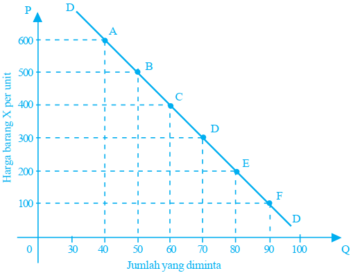 Detail Gambar Kurva Permintaan Nomer 47