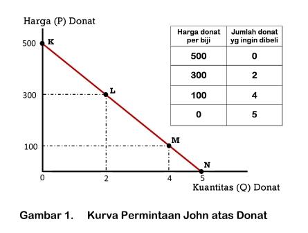 Detail Gambar Kurva Permintaan Nomer 7