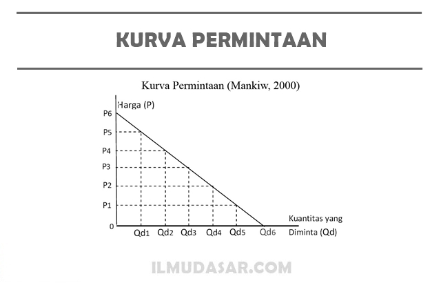 Detail Gambar Kurva Permintaan Nomer 8