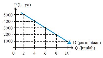 Detail Gambar Kurva Permintaan Nomer 10