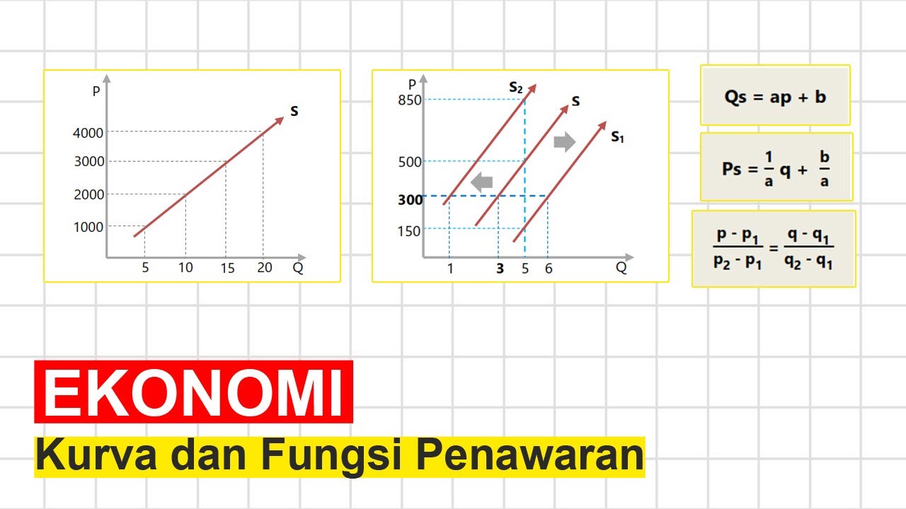 Detail Gambar Kurva Permintaan Dan Kurva Penawaran Nomer 15