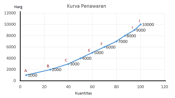 Detail Gambar Kurva Permintaan Dan Kurva Penawaran Nomer 25