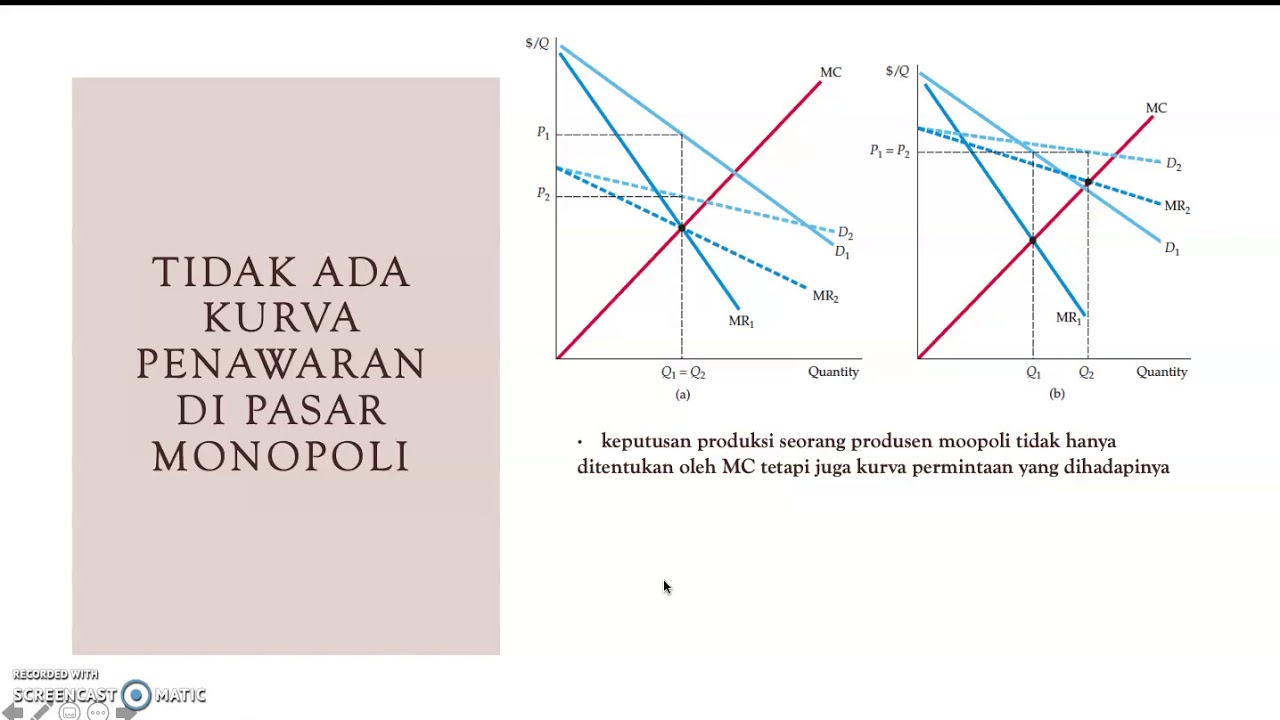 Detail Gambar Kurva Permintaan Dan Kurva Penawaran Nomer 29