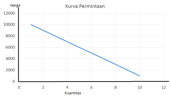 Detail Gambar Kurva Permintaan Dan Kurva Penawaran Nomer 37