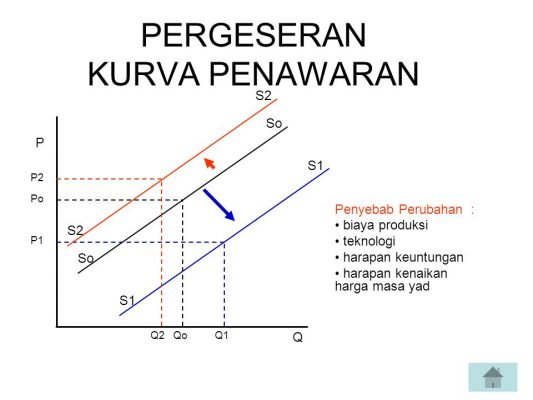 Detail Gambar Kurva Permintaan Dan Kurva Penawaran Nomer 4