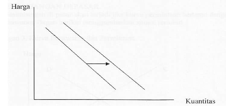 Detail Gambar Kurva Permintaan Dan Kurva Penawaran Nomer 40