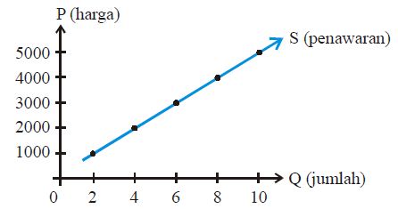 Detail Gambar Kurva Permintaan Dan Kurva Penawaran Nomer 42