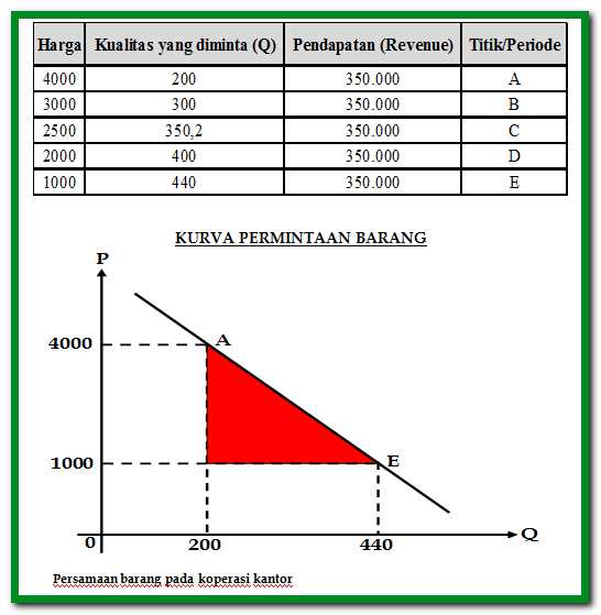 Detail Gambar Kurva Permintaan Dan Kurva Penawaran Nomer 43