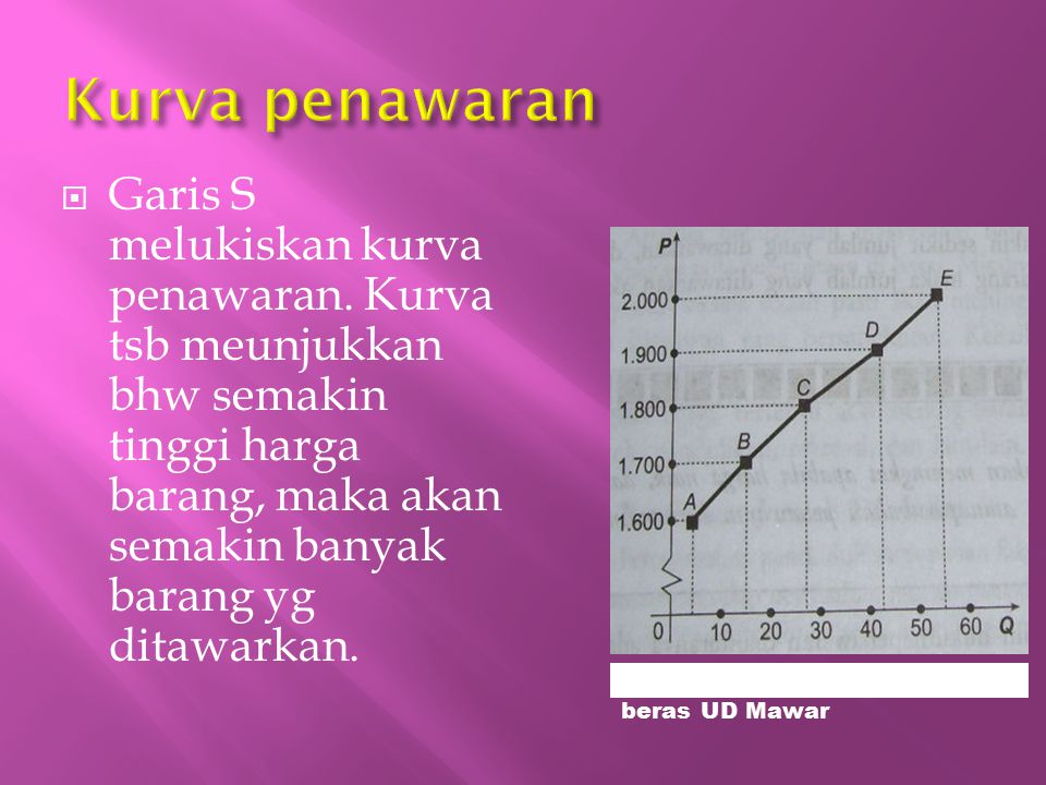 Detail Gambar Kurva Permintaan Dan Kurva Penawaran Nomer 49