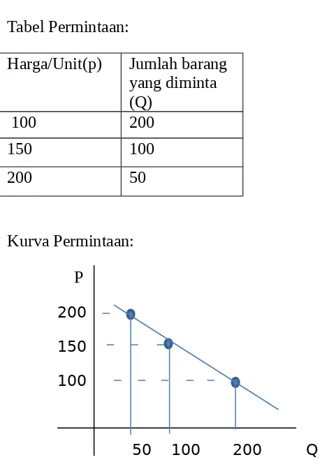 Detail Gambar Kurva Permintaan Dan Kurva Penawaran Nomer 51