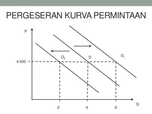 Detail Gambar Kurva Permintaan Dan Kurva Penawaran Nomer 7