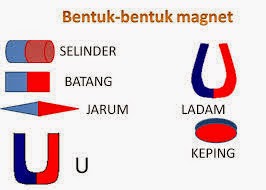 Detail Gambar Kutub Magnet Nomer 17