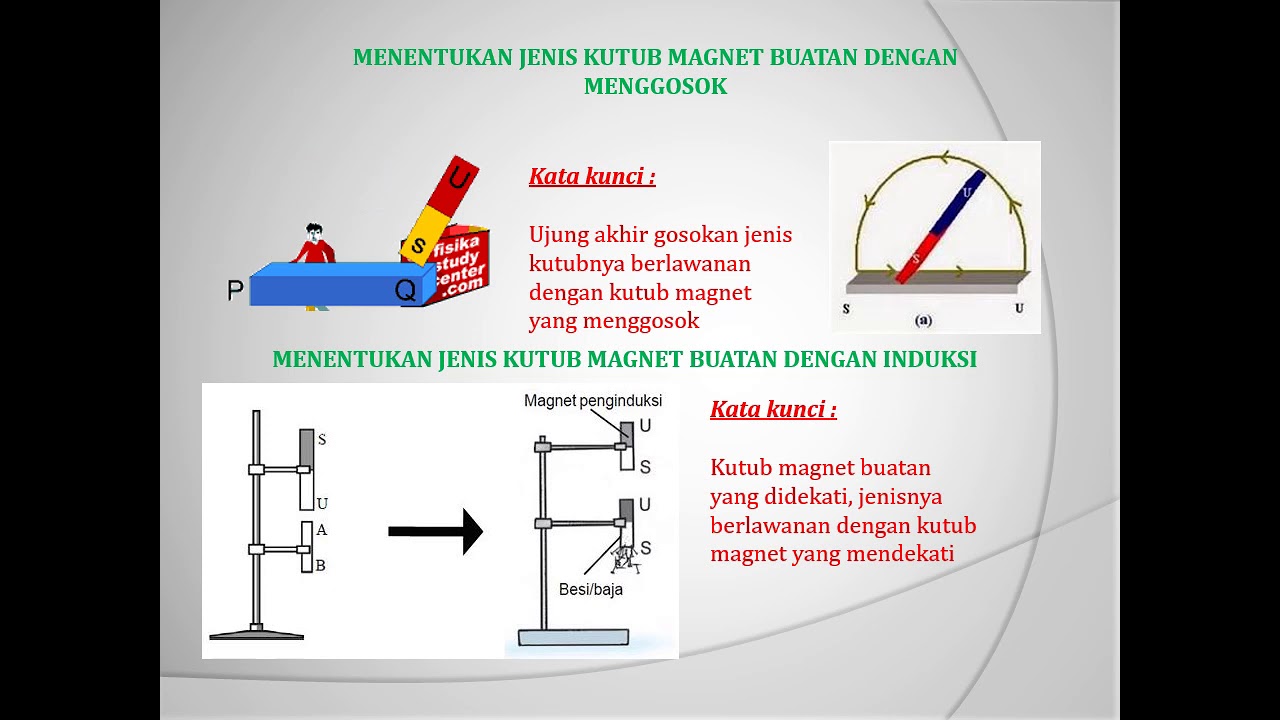 Detail Gambar Kutub Magnet Nomer 24