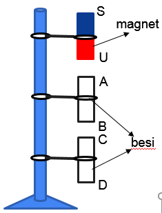 Detail Gambar Kutub Magnet Nomer 32