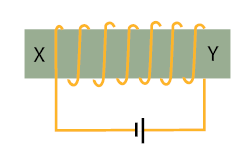 Detail Gambar Kutub Magnet Dan Interaksinya Pada Induksi Magnet Nomer 38