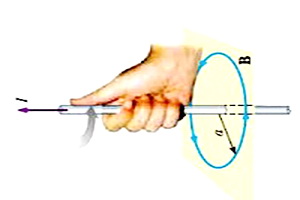 Detail Gambar Kutub Magnet Dan Interaksinya Pada Induksi Magnet Nomer 48