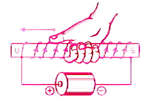 Detail Gambar Kutub Magnet Dan Interaksinya Pada Induksi Magnet Nomer 8