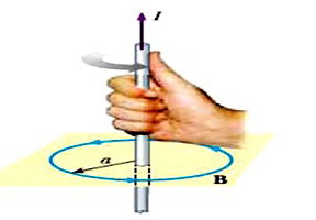 Detail Gambar Kutub Magnet Dan Interaksinya Pada Induksi Magnet Nomer 9