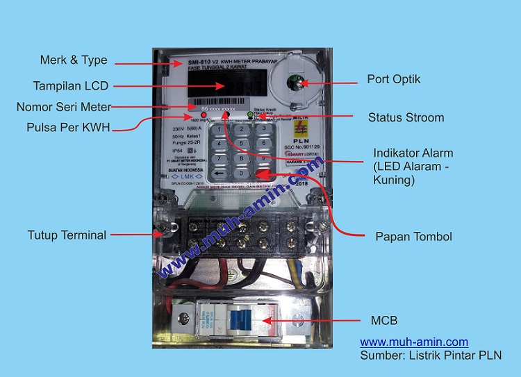 Detail Gambar Kwh Meter Nomer 27