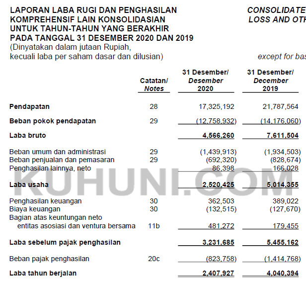 Detail Gambar Laba Turun Nomer 42