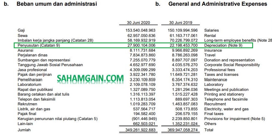 Detail Gambar Laboratorium Gambar Laporan Ratio Keuangan Nomer 46