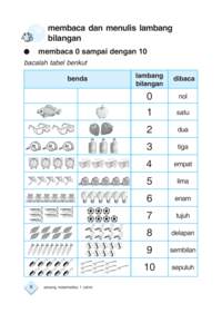 Detail Gambar Lambang Bilangan Nomer 34