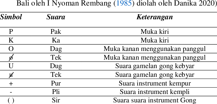 Detail Gambar Lambang Gamelan Nomer 38