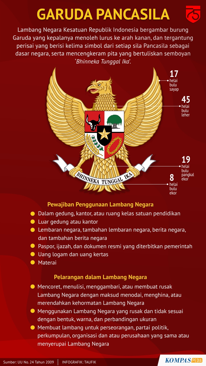 Detail Gambar Lambang Indonesia Nomer 17
