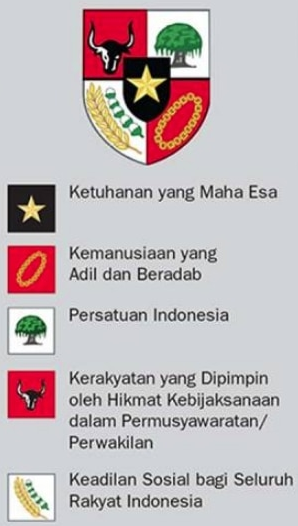 Detail Gambar Lambang Lambang Pancasila Nomer 51