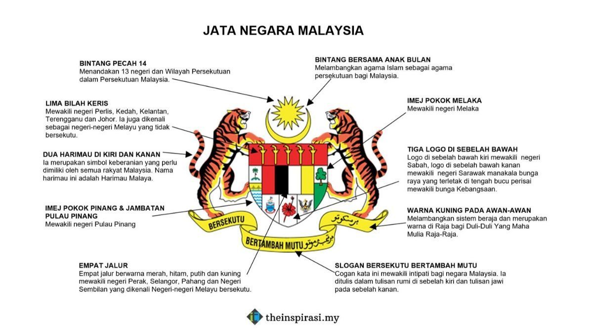 Detail Gambar Lambang Malaysia Nomer 5