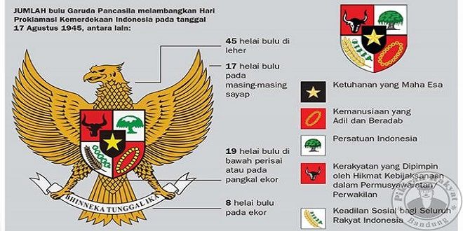 Detail Gambar Lambang Negara Indonesia Nomer 3
