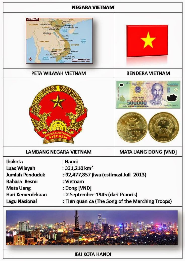 Detail Gambar Lambang Negara Vietnam Nomer 18