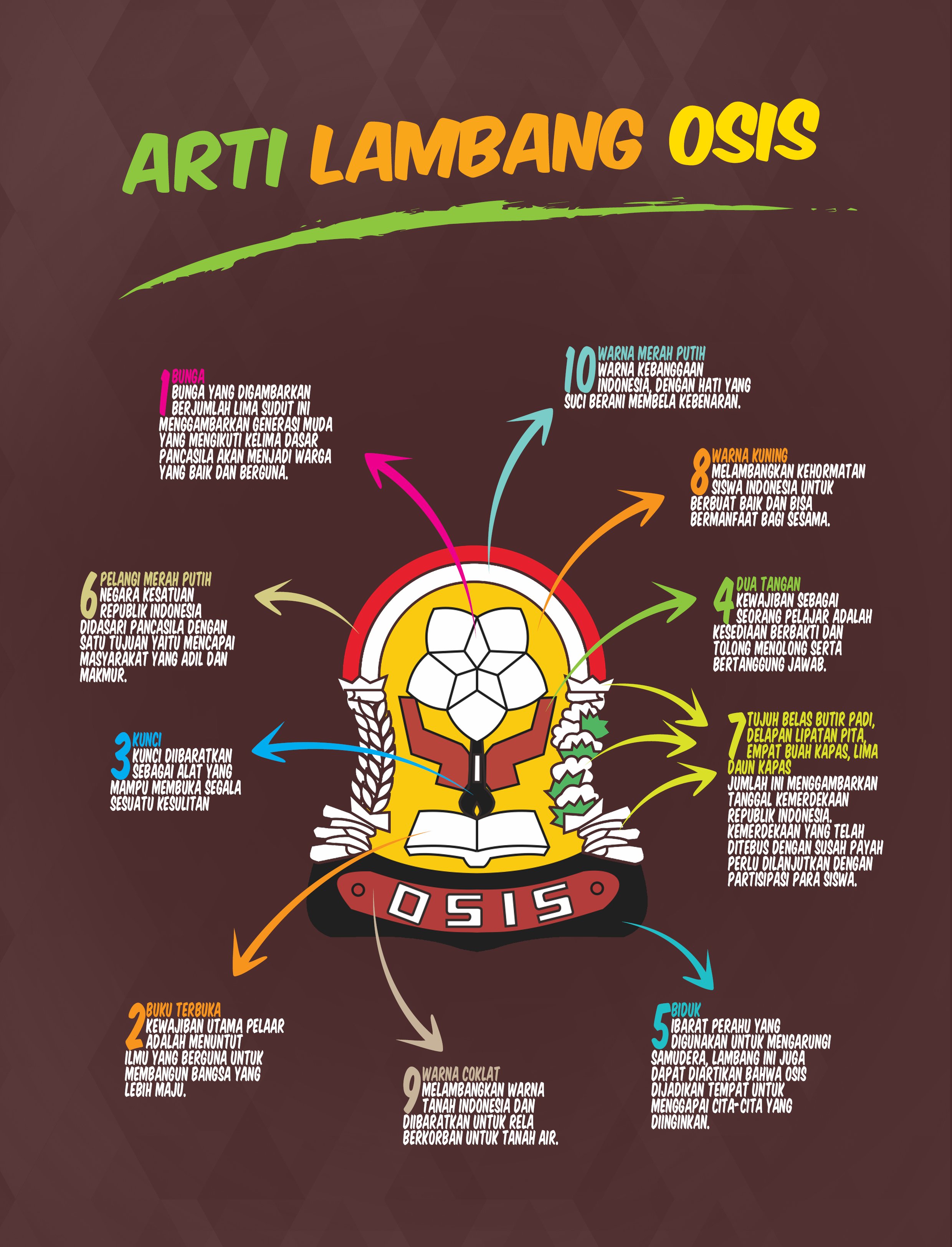 Detail Gambar Lambang Osis Nomer 49