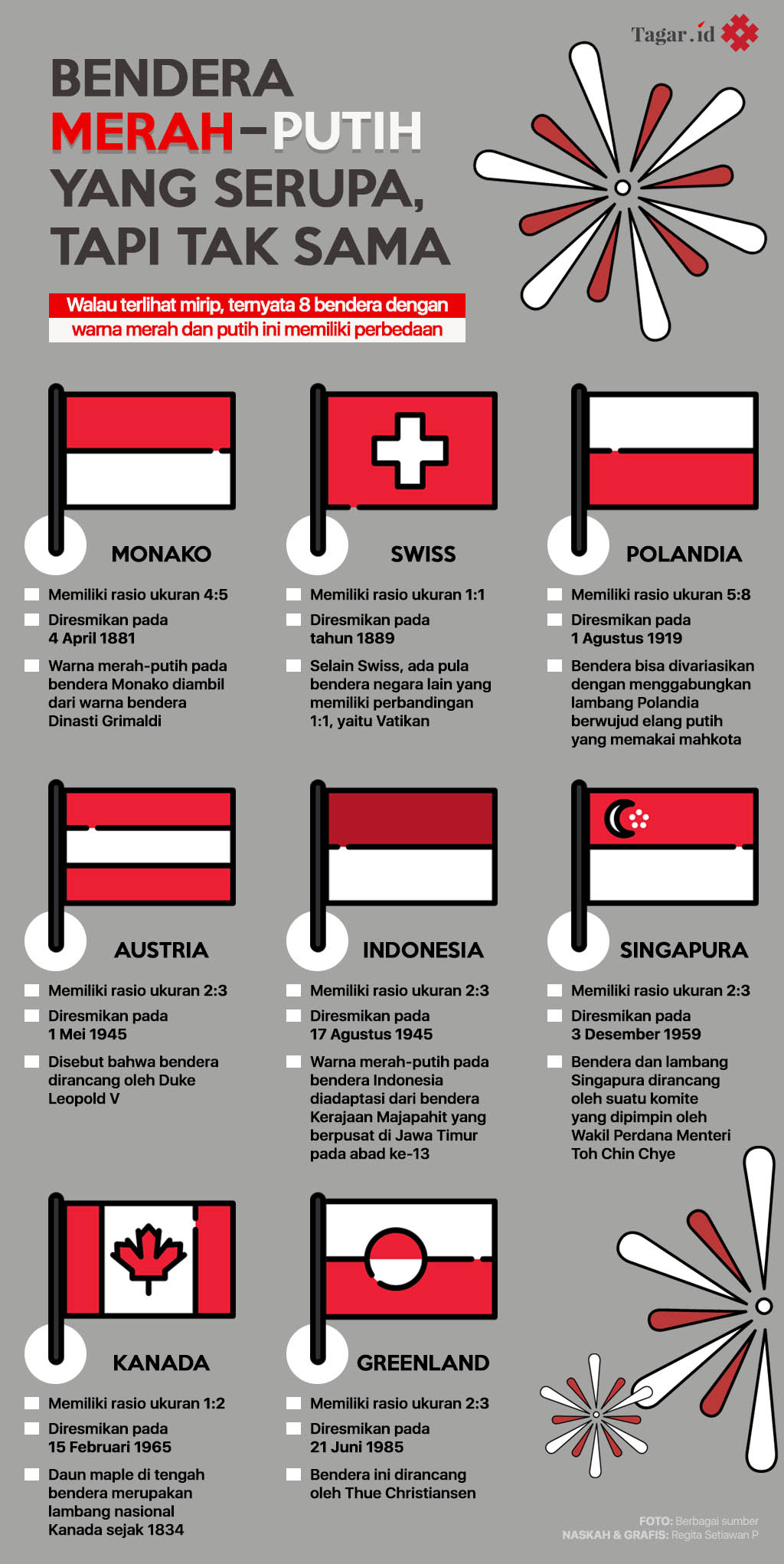 Detail Gambar Lambang Pancasila Sama Bendera Indonesia Nomer 47