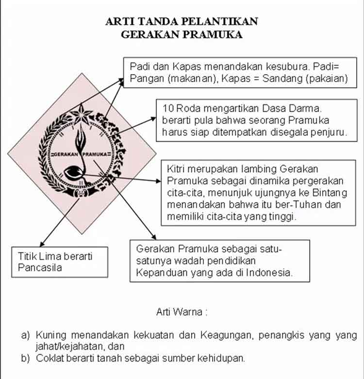 Detail Gambar Lambang Pelantikan Pramuka Koleksi Nomer 42