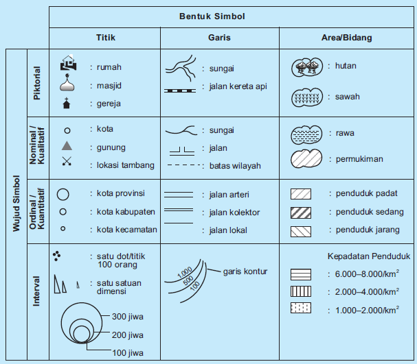 Detail Gambar Lambang Pemetaan Nomer 11