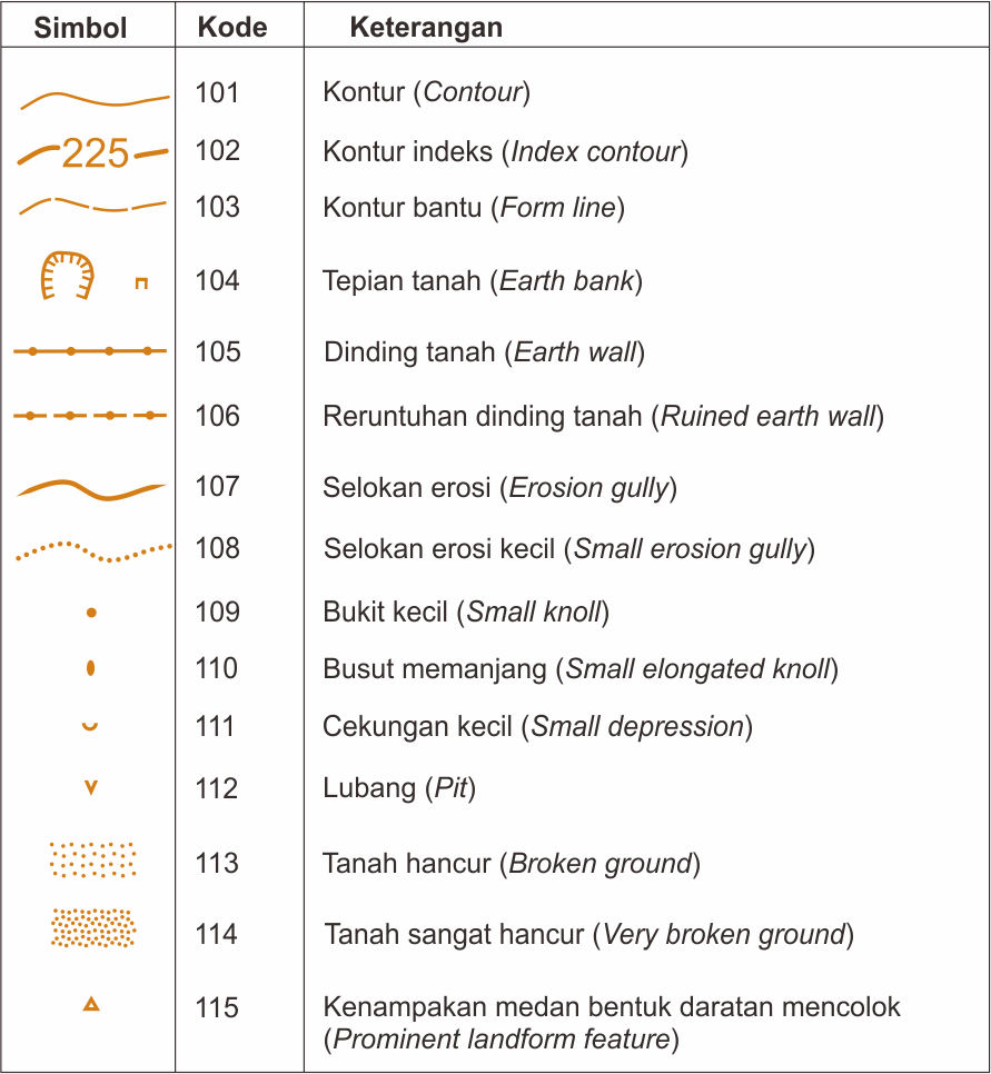 Detail Gambar Lambang Pemetaan Nomer 50