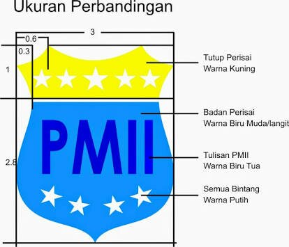 Detail Gambar Lambang Pmii Nomer 36