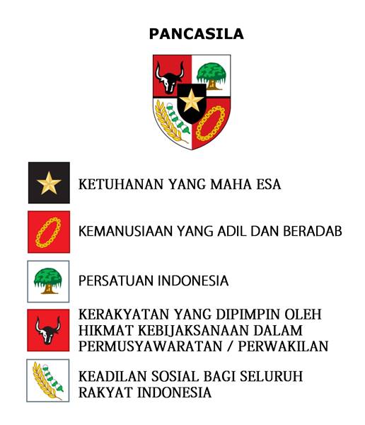 Detail Gambar Lambang Sila Ketiga Nomer 17