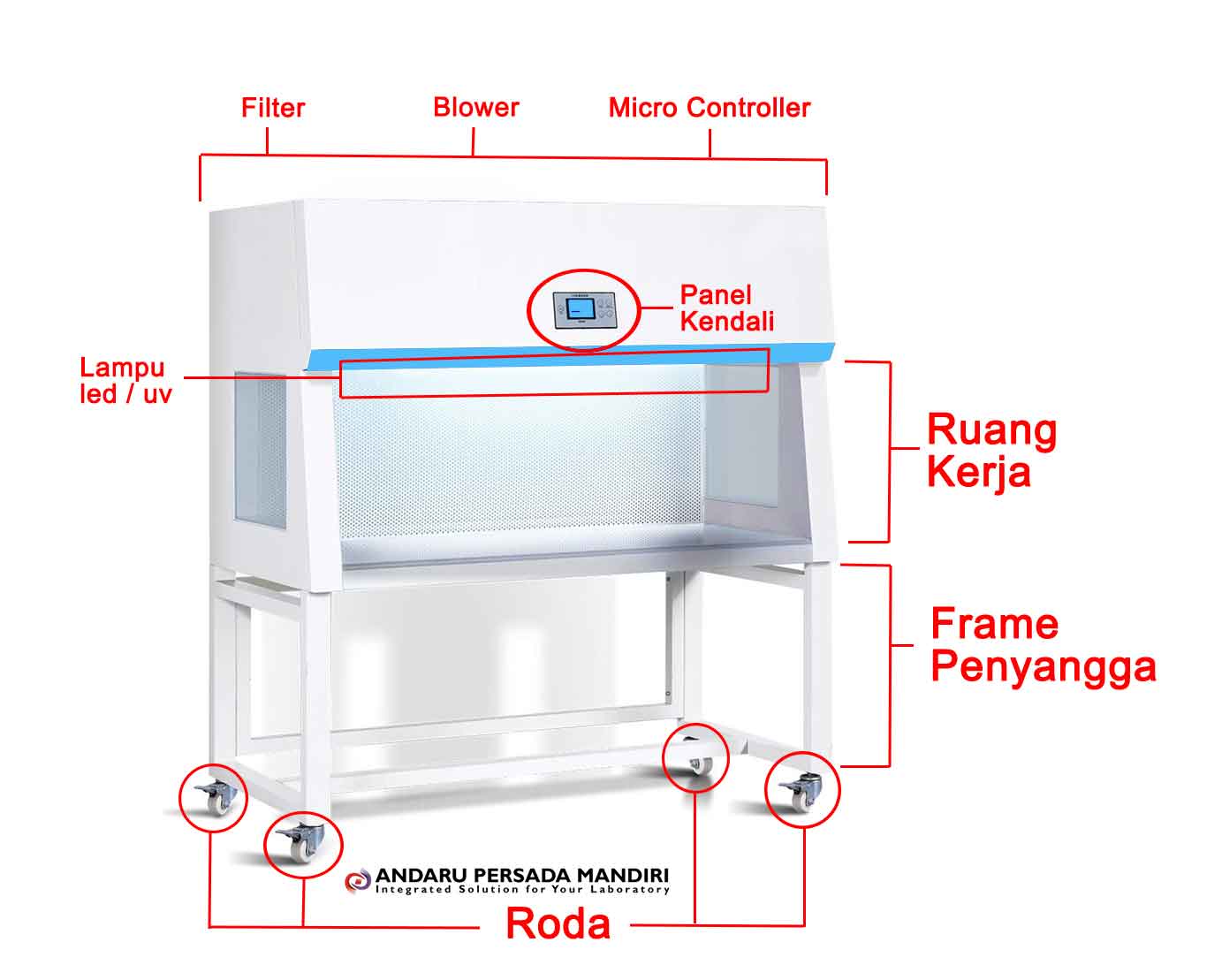 Detail Gambar Laminar Air Flow Nomer 15