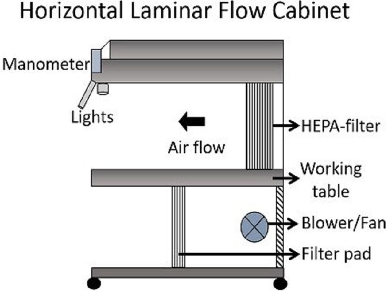 Detail Gambar Laminar Air Flow Nomer 22