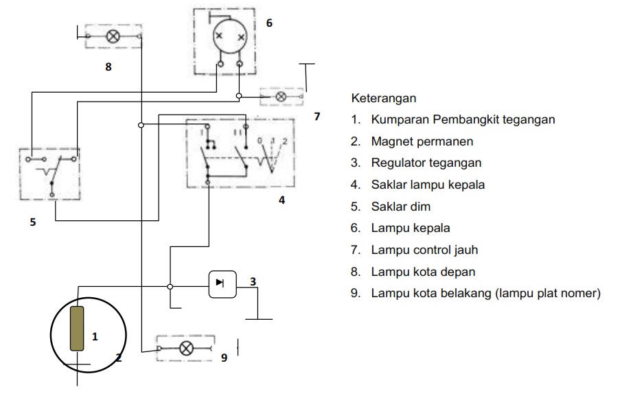 Detail Gambar Lampu Kepala Nomer 12