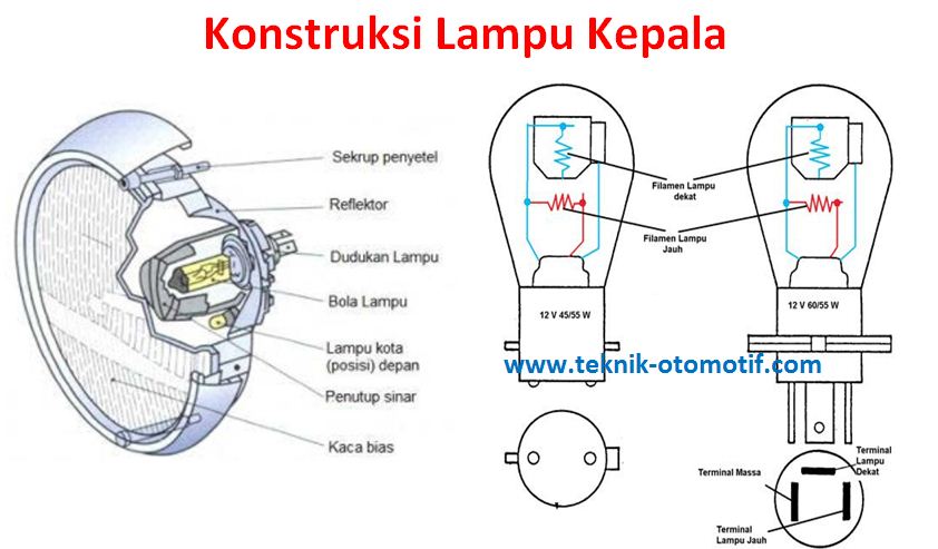 Detail Gambar Lampu Kepala Nomer 20