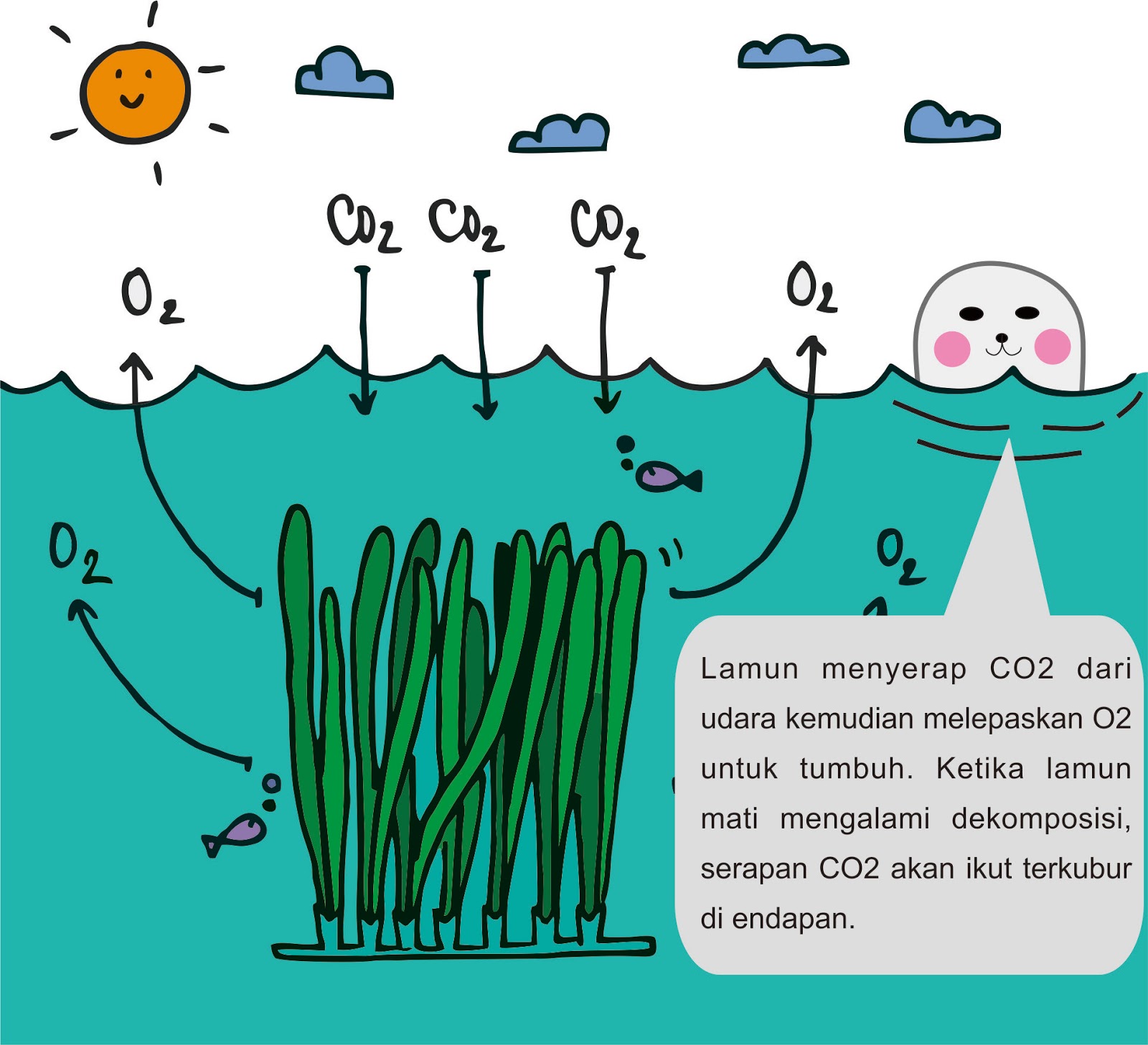 Detail Gambar Lamun Animasi Nomer 18